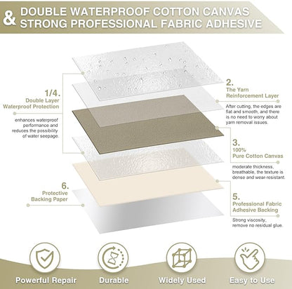 Gheeidau Canvas Repair Tape 4×70 Inch Waterproof Self-Adhesive Fabric Repair - Image 2