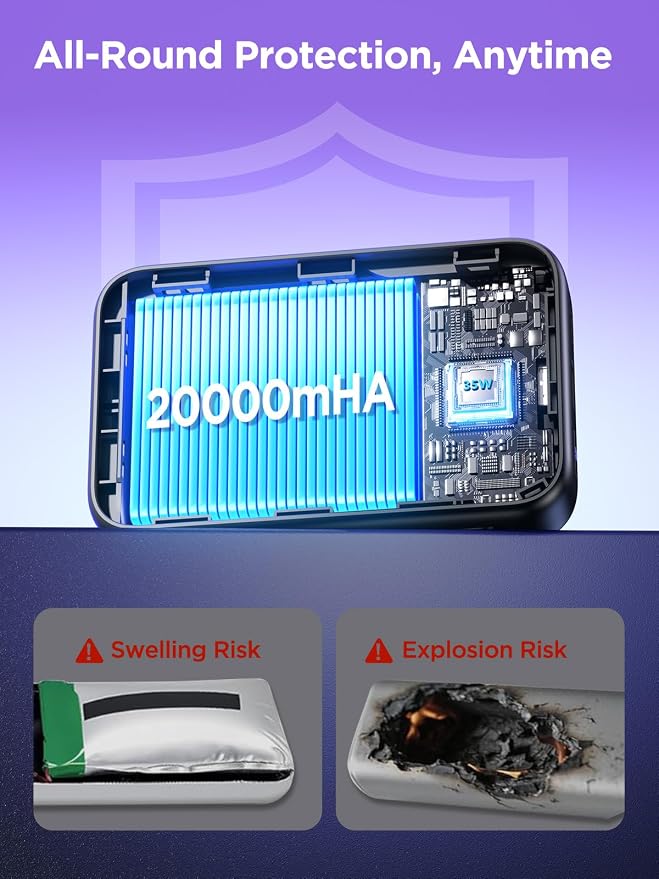 Aioneus Portable Charger, 35W PD Fast Charging Power Bank 20000mAh, Battery Pack - Image 4