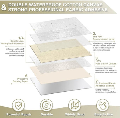 Gheeidau Canvas Repair Tape 4×70 Inch Waterproof Self-Adhesive Fabric Repair - Image 2