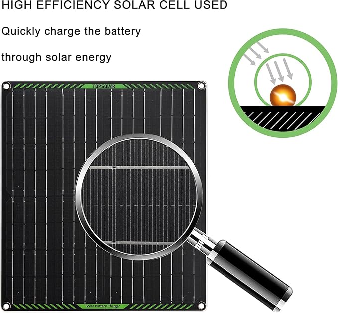 Topsolar 20W 18V Solar Panel Portable Battery Charger/Maintainer - Image 4