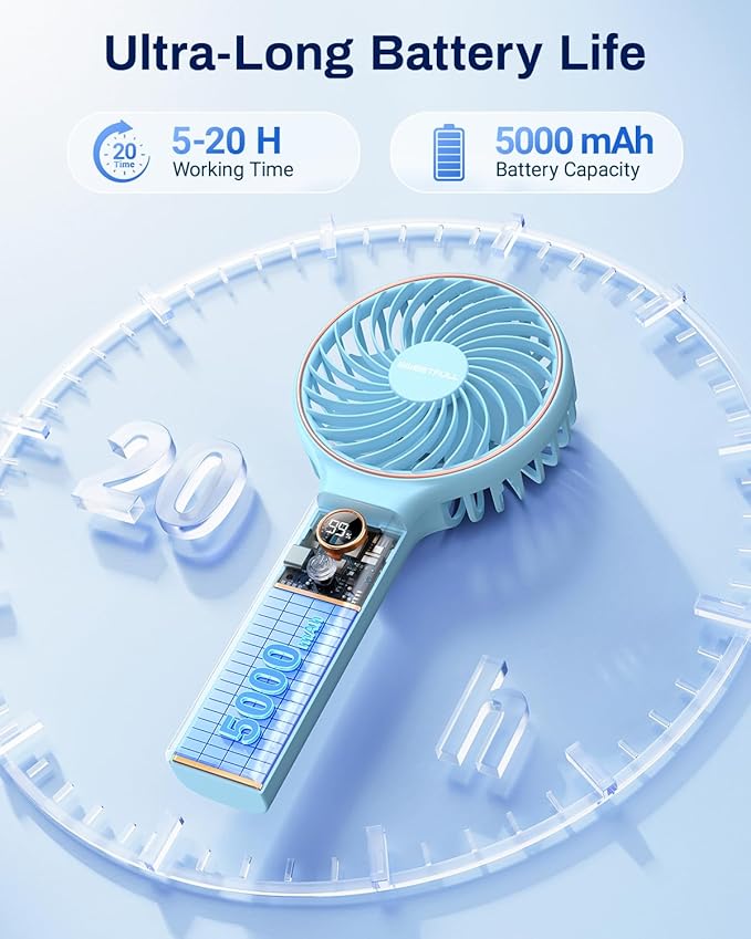 SWEETFULL Handheld Portable Fan, 5000mAh Rechargeable Battery, 6 Speed Wind - Image 2