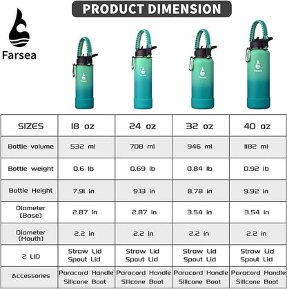 Farsea Insulated Water Bottle - Image 3