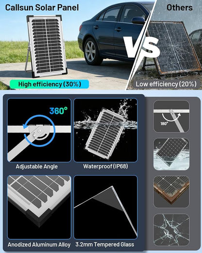 7.5W Solar Battery Maintainer & Trickle Charger, 12V Waterproof Panel - Image 7