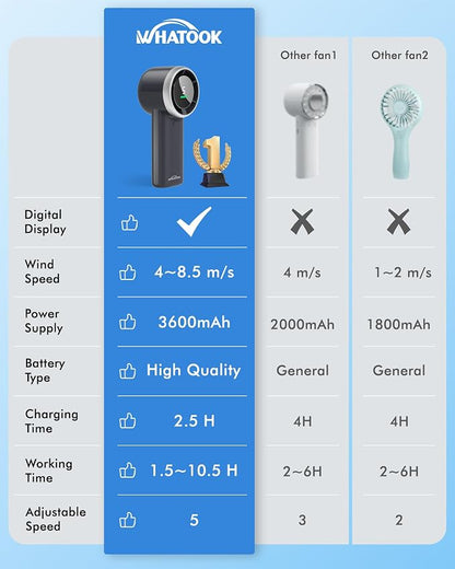 WHATOOK Portable Handheld Mini Fan: High Speed Cooling Fan, 10 Hours Battery - Image 5