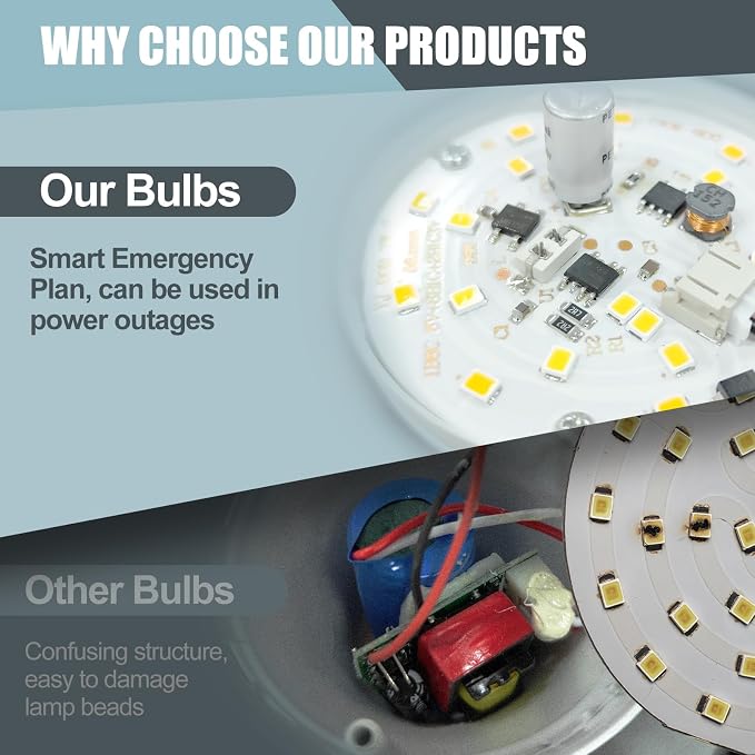 6Pack Rechargeable Emergency Light Bulb, A19 9W Warm White 3000K Self-Charging - Image 4