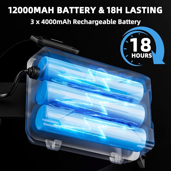 Rechargeable Headlamp 99000 High Lumens, Super Bright LED Head Lamp - Image 4