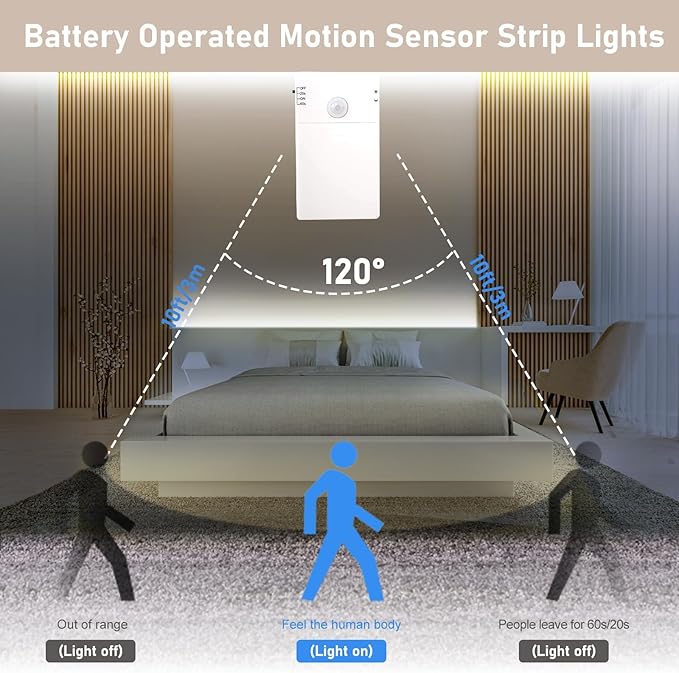 echosari Battery Operated Motion Sensor Cabinet Strip Lights, 9.8Ft 90 LED - Image 5