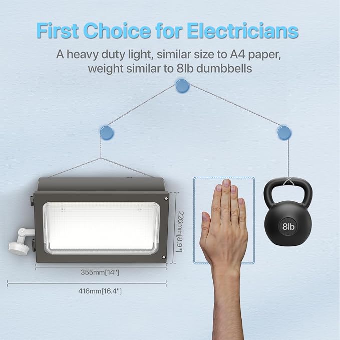 HYPERLITE LED Wall Pack Light: 120W Wall Pack LED Exterior Light - Image 5