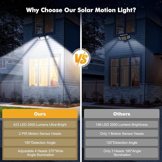 Tuffenough Solar Outdoor Lights - Image 4