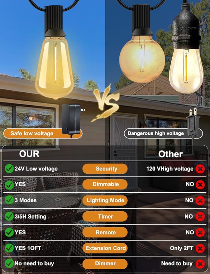 YOYONACY 50 FT Outdoor String Lights - Image 3