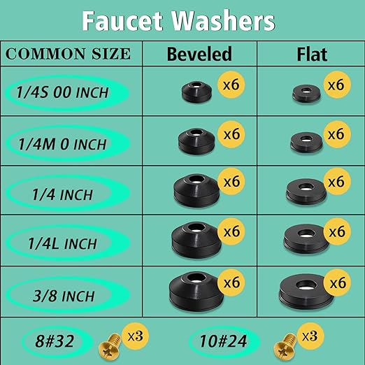 XBVV 37 Size 1075 Pcs Faucet Washers & O-Rings Kit & Plumbing Gasket 3-in-1 - Image 2