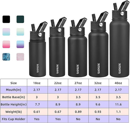 BJPKPK 2 Pack Insulated Water Bottles - Image 4