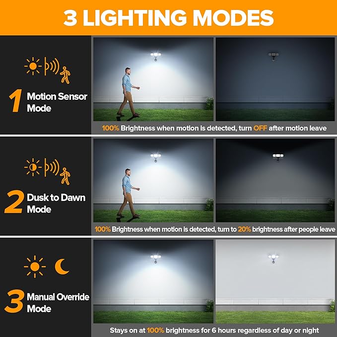 LUTEC 2 Pack 74W 8000 Lumen Motion Sensor Outdoor Lights, 5000K Daylight - Image 4