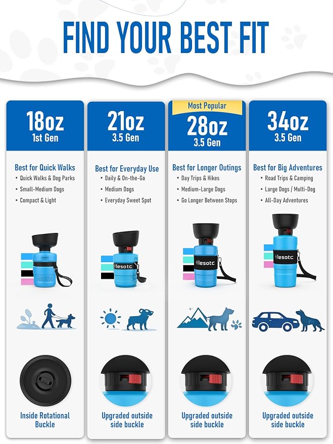 lesotc Dog Water Bottle, Portable Water Dispenser - Image 9