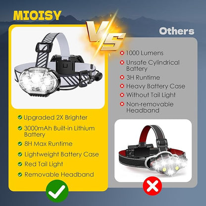 MIOISY Rechargeable Headlamp, Ultra-Bright 5 LED Head Lamp - Image 6