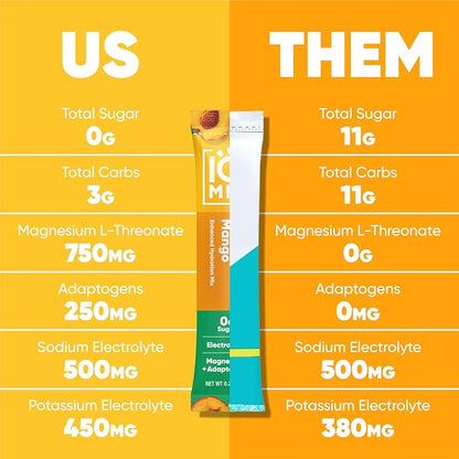 IQMIX Hydration Electrolyte Powder – 4-in-1 Formula - Image 2