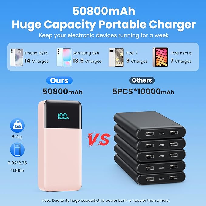 Portable Charger 50800mAh Power Bank - Image 2