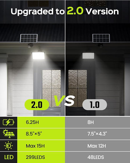 JACKYLED Solar Lights Outdoor 299 LED 1000 Lumens Bright Solar Wall Spotlight - Image 2