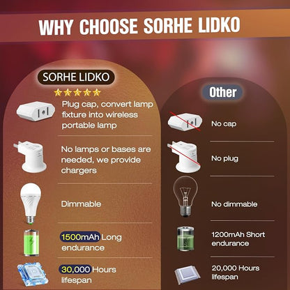 Emergency Rechargeable Light Bulbs, Battery Powered LED Light Bulb Daylight E26 - Image 4