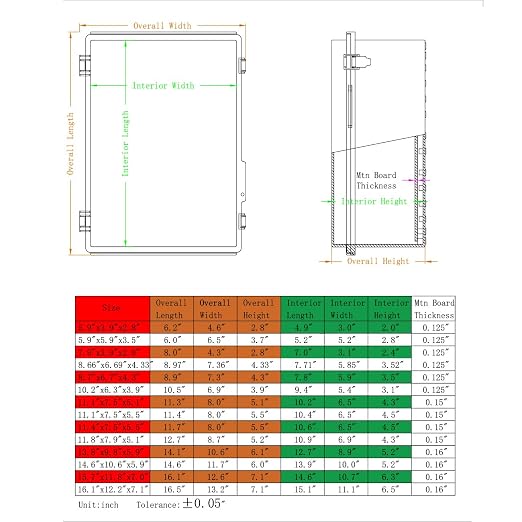 Waterproof Electrical Box with Mounting Plate, IP67 Junction Box Stainless - Image 7