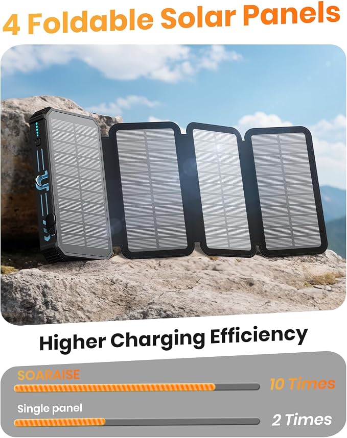 SOARAISE Solar Charger Power Bank - 48000mAh Wireless Portable Charger Built-in - Image 3