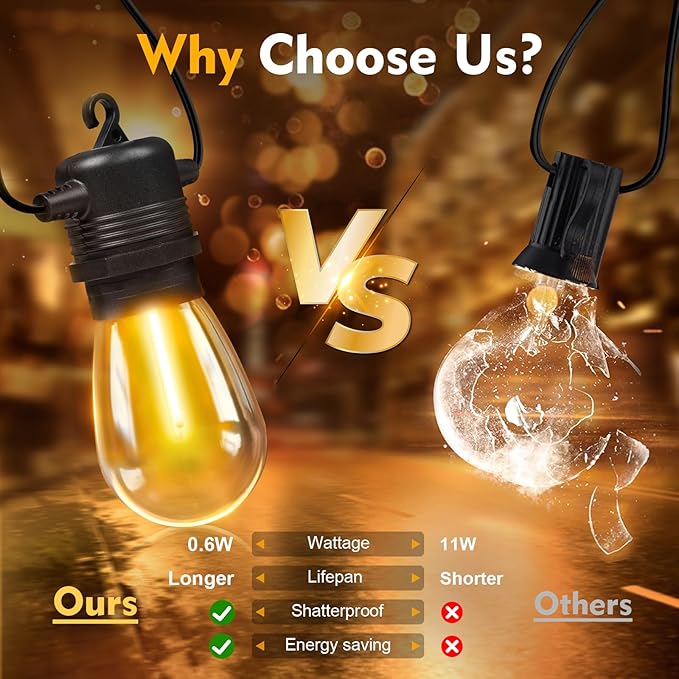 GvvooHome 48 Pack LED S14 Replacement Light Bulbs, Shatterproof Outdoor 1 Watt - Image 3