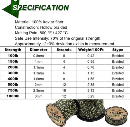 9KM DWLIFE Kevlar Cord – Camo Kevlar Line Ultra-Strong, Lightweight & - Image 5