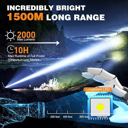Hoxida LED Rechargeable Flashlights High Lumens - Image 2