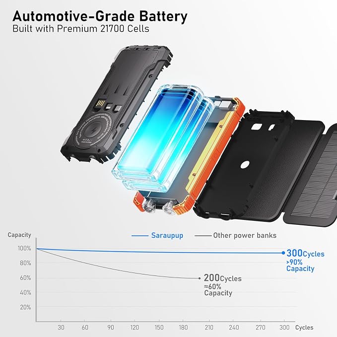 Solar Power Bank 20000mAh Portable Charger Built-in 3 Cables and Wireless - Image 5