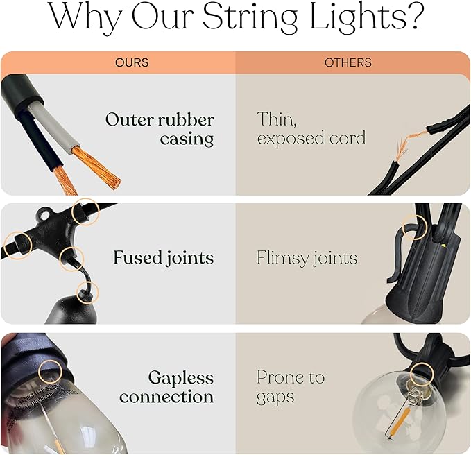 Brightech Ambience Pro Incandescent Outdoor String Lights - Image 5