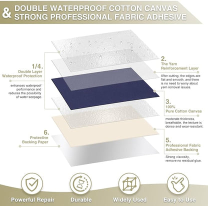 Gheeidau Canvas Repair Tape 4×70 Inch Waterproof Self-Adhesive Fabric Repair - Image 2
