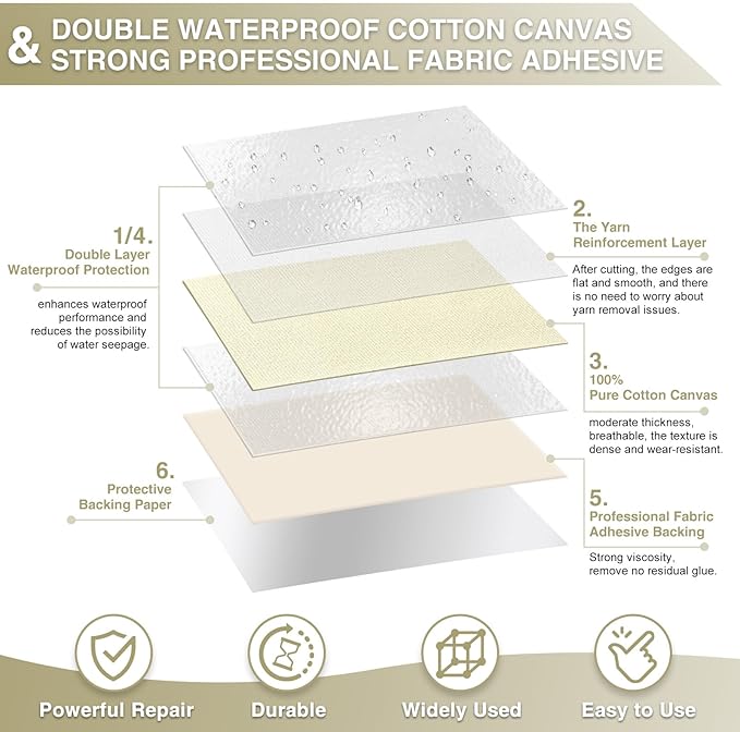 Gheeidau Canvas Repair Tape 4×70 Inch Waterproof Self-Adhesive Fabric Repair - Image 2