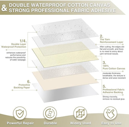 Gheeidau Canvas Repair Tape 4×70 Inch Waterproof Self-Adhesive Fabric Repair - Image 2