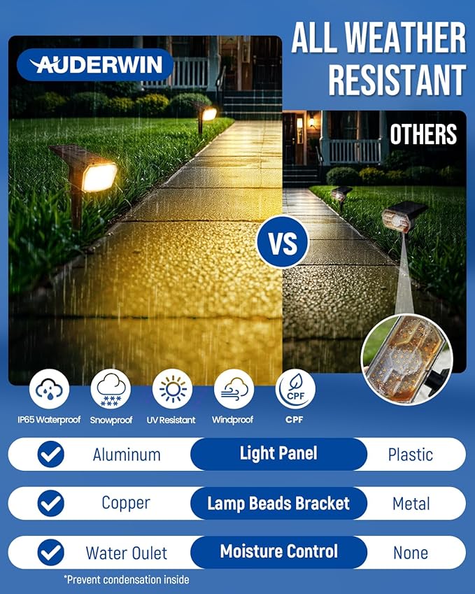 AUDERWIN Solar Lights Outdoor Lighting IP65 Waterproof, 63LED Solar Spotlights - Image 3