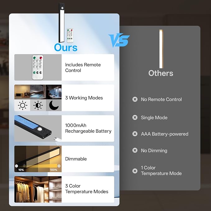 Under Cabinet Lighting Wireless, Motion Sensor Light Indoor Rechargeable - Image 2