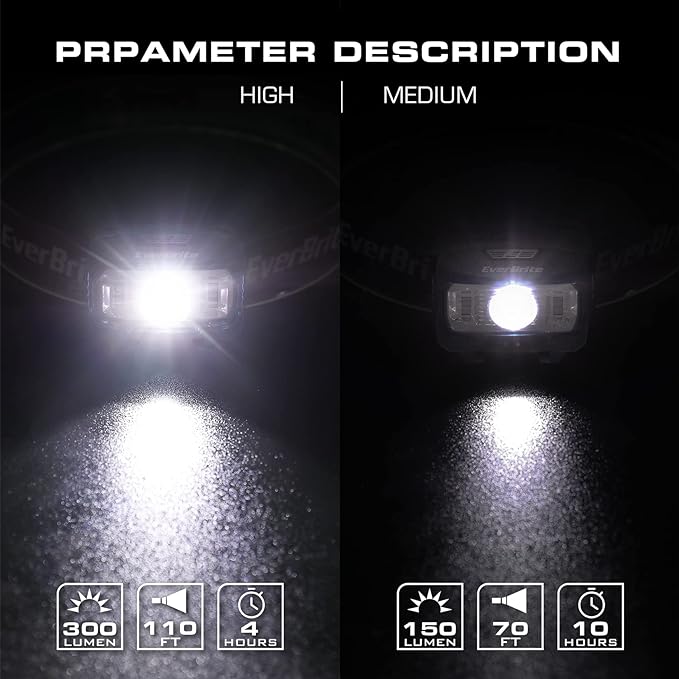 EverBrite Headlamp, 2 Pack Kids Headlamp - Image 4