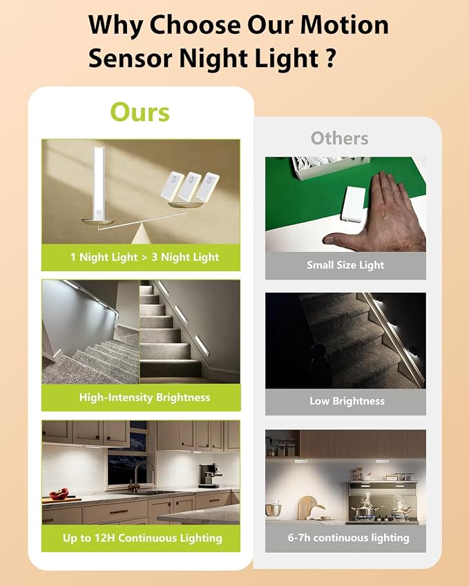 SZOKLED Motion Sensor Light Indoor, Closet Lights Rechargeable Battery Operated - Image 4
