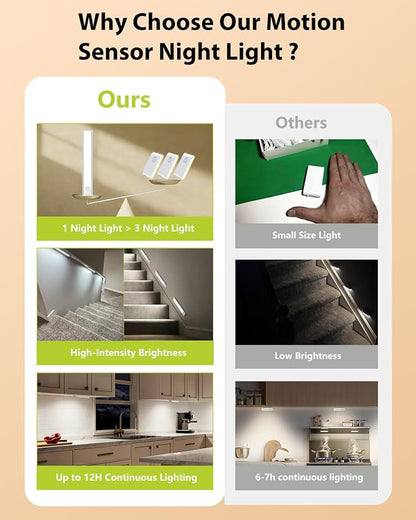 SZOKLED Motion Sensor Light Indoor, Closet Lights Rechargeable Battery Operated - Image 4