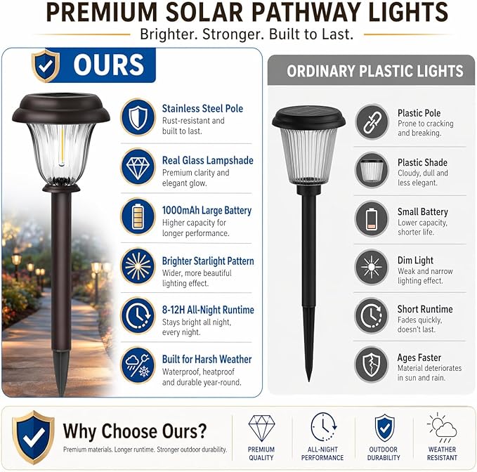 DERAYSION 8 Pack Solar Lights Outdoor, Stainless Steel Glass Solar Pathway - Image 5