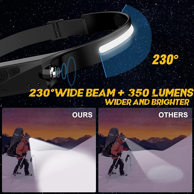 LED Headlamp, 2 Pack Rechargeable Flashlight - Image 3