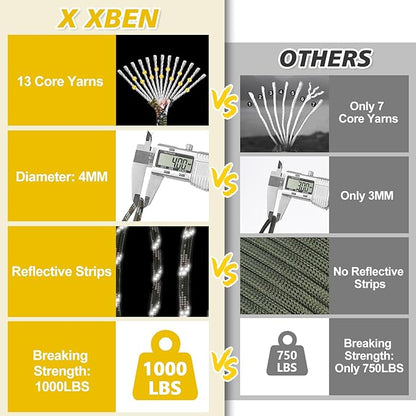 X XBEN Paracord Reflective 1000lb, 50/100/200/500/1000ft 4mm, 13 Strand - Image 3