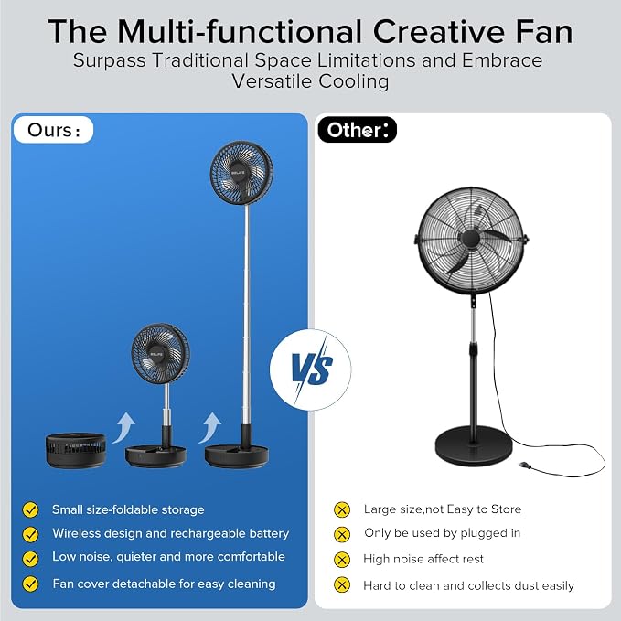 Belife X8 Portable Fan, 7200mAh Battery Powered Rechargeable, Oscillating USB - Image 7