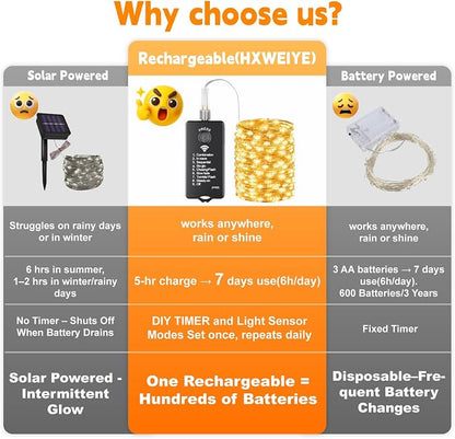HXWEIYE Rechargeable Fairy Lights - Image 5