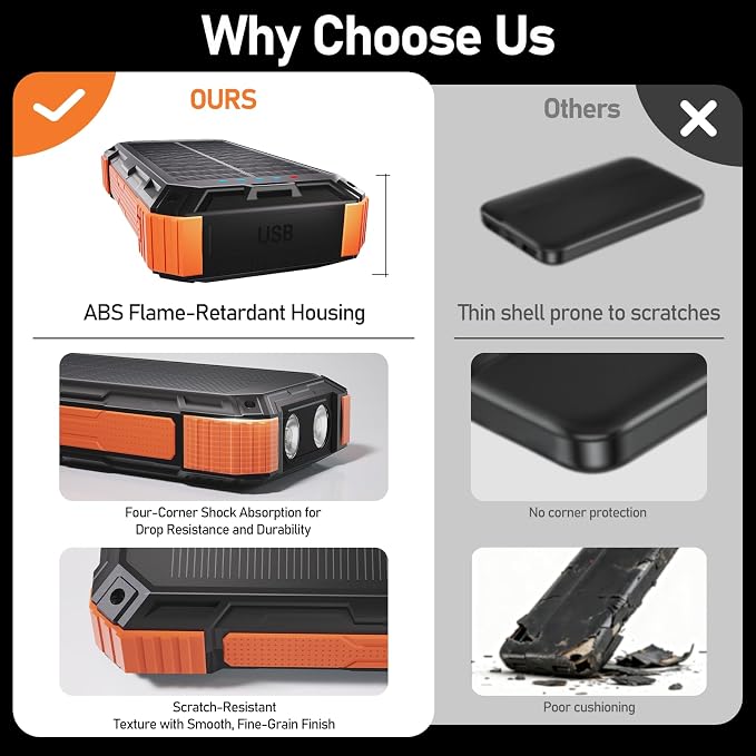 ERRBBIC Solar Charger Power Bank 49800mAh, 22.5W Portable Charger, 15W Wireless - Image 9