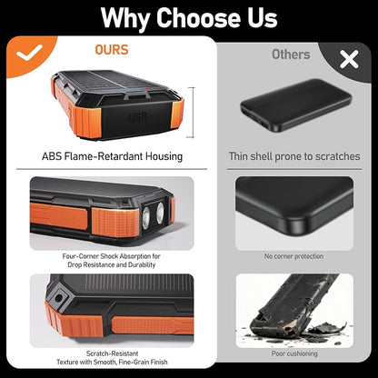 ERRBBIC Solar Charger Power Bank 49800mAh, 22.5W Portable Charger, 15W Wireless - Image 9
