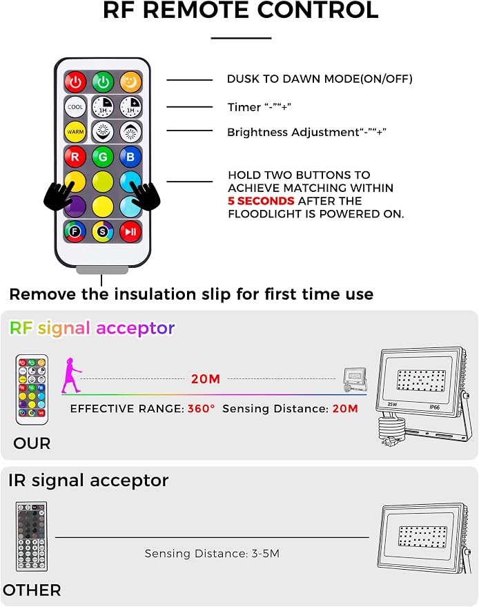L LOHAS LED RGB LED Flood Light Outdoor, 25W DIY Color Changing Party Lights - Image 5