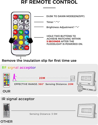 L LOHAS LED RGB LED Flood Light Outdoor, 25W DIY Color Changing Party Lights - Image 5