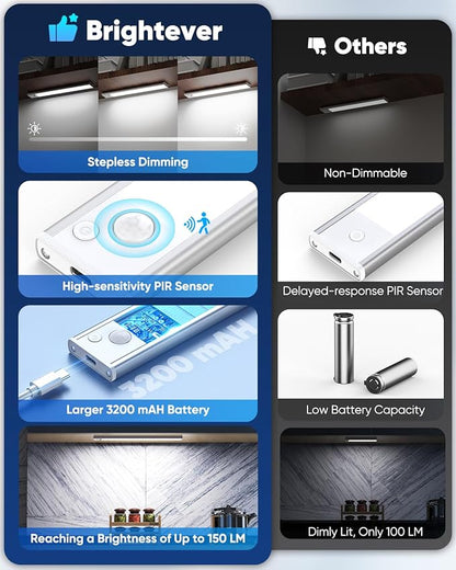 Under Cabinet Lights, 3200mAh Magnetic Dimmable Closet Lights, 6500K Wireless - Image 2