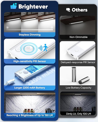 Under Cabinet Lighting, 2200mAh 10 Inch Battery Operated Rechargeable Motion - Image 2