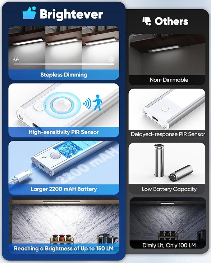 Under Cabinet Lighting, 10 Inch LED Battery Operated Rechargeable Motion Sensor - Image 2